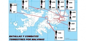 Números de tropas terrestres enfrentadas de ambos bandos en la Guerra del Atlántico Sur por las Islas Malvinas 